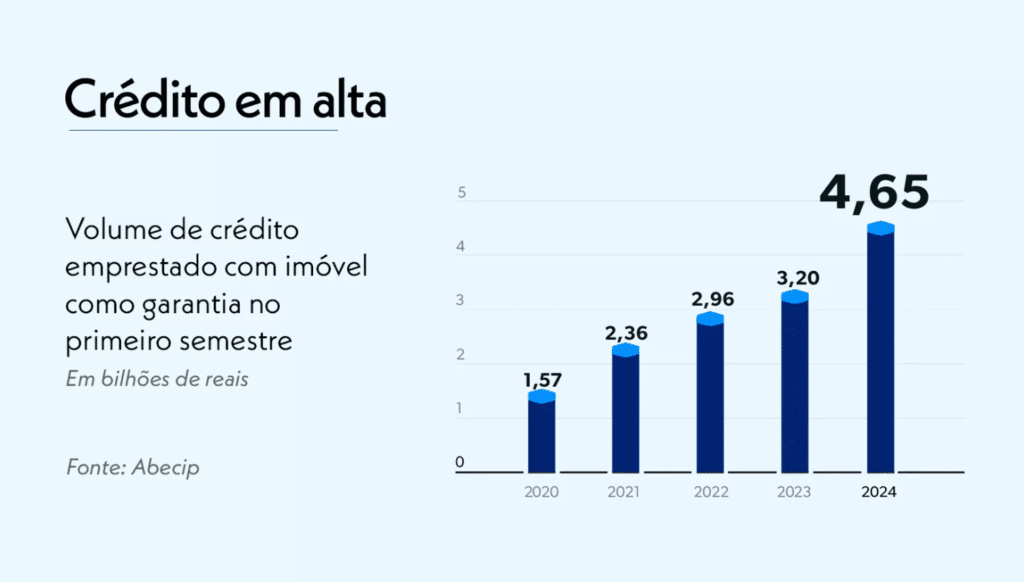 Home Equity para expandir negócios: quando usar o empréstimo para financiar crescimento? 1 image